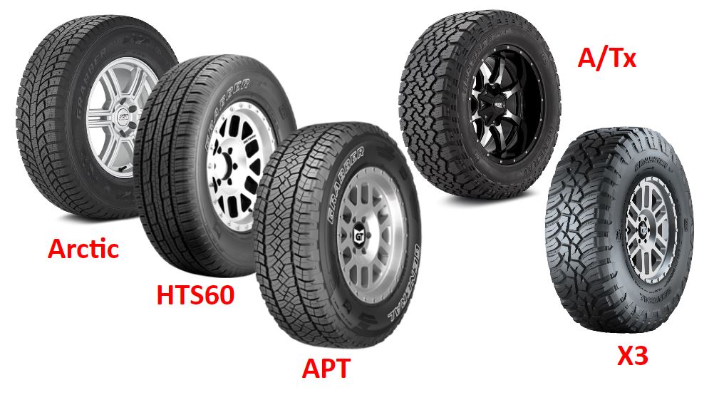 General Grabber Arctic vs HTS60 vs APT vs A/Tx vs X3