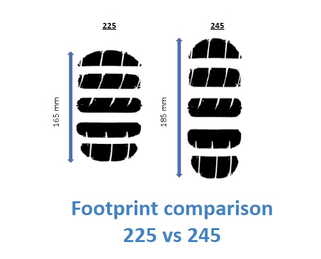 225 vs 245 tires