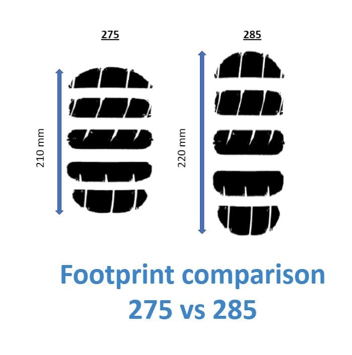 275 vs 285 tire - Top Tire Review