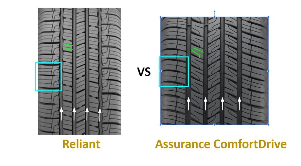 Tread pattern : Goodyear Reliant vs Assurance ComfortDrive