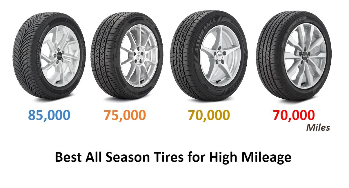 Best All Season Tires for High Mileage - Top Tire Review