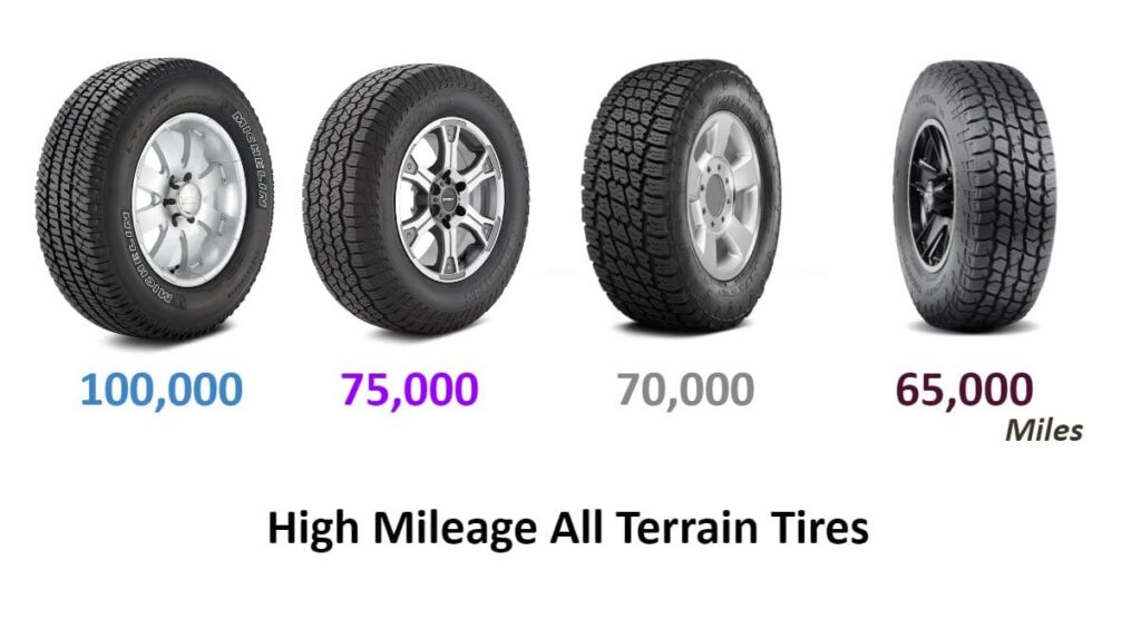 High Mileage All Terrain Tires