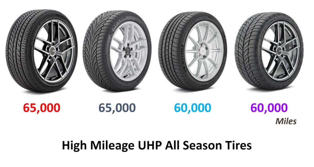 High Mileage Ultra High Performance All Season Tires