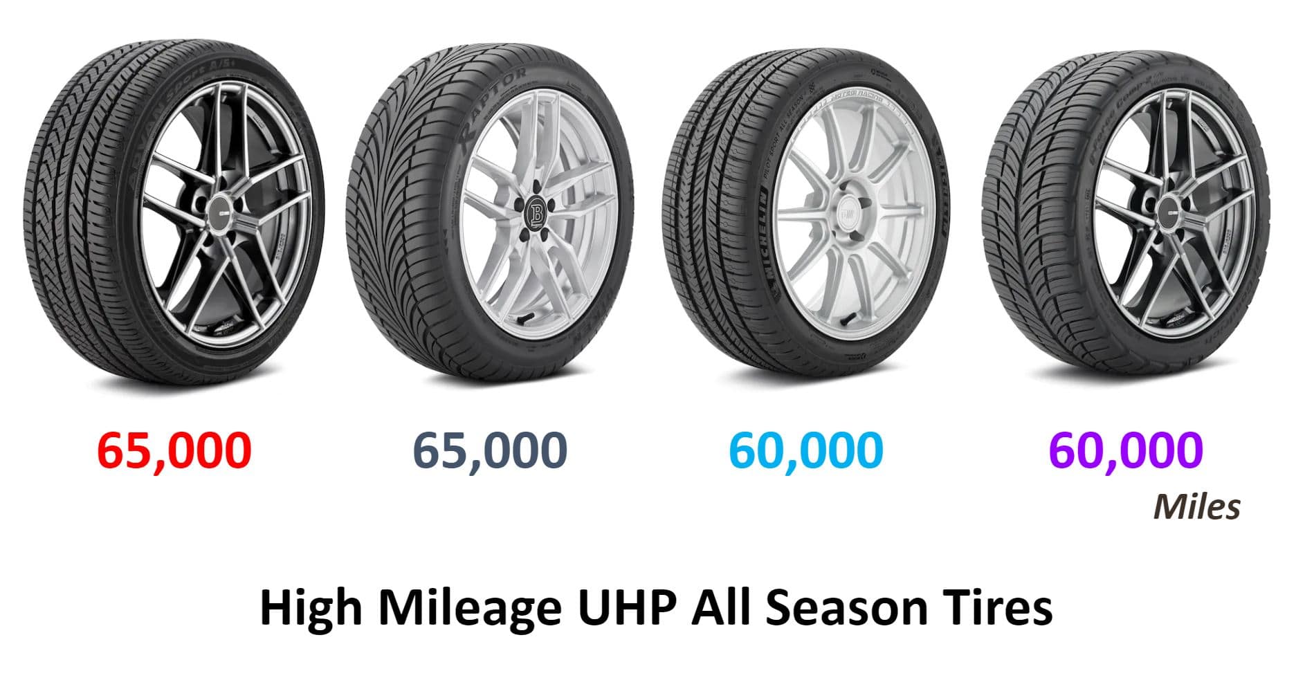 High Mileage Ultra High Performance All Season Tires - Top Tire Review
