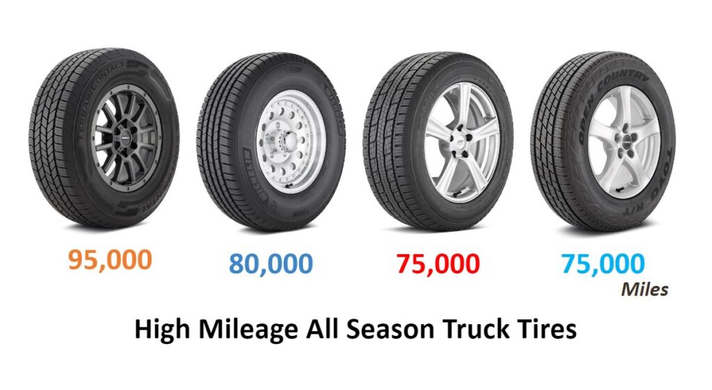High Mileage All Season Truck Tires