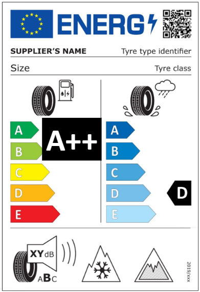 Future EU label outlook for rolling resistance