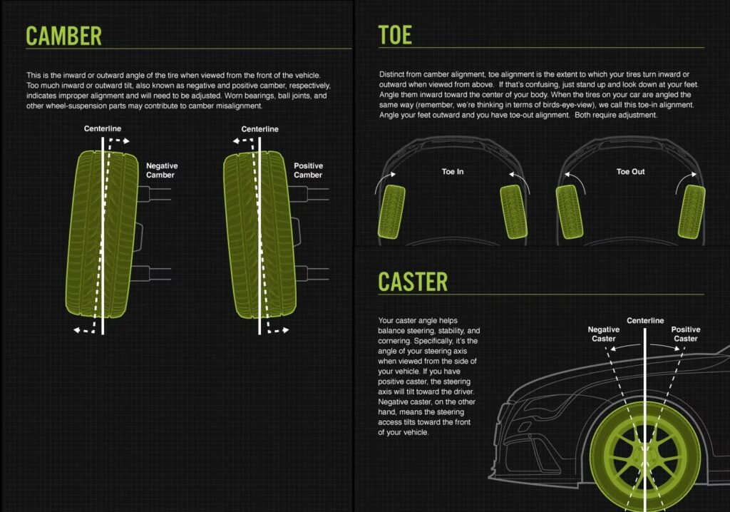 Camber, Toe & Caster illustration.