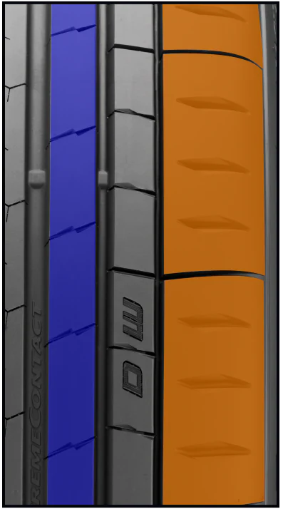 Solid Shoulder Macro Blocks + Visual Indicator for optimum performance