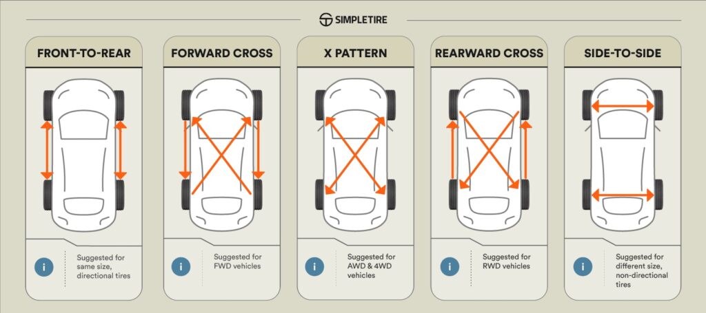 Various tire rotation patterns