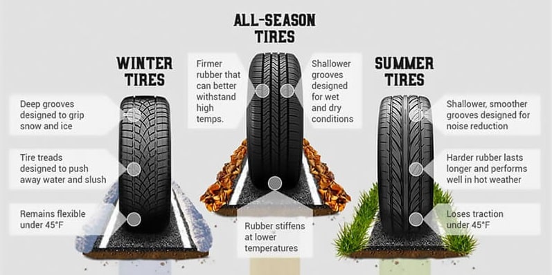 winter vs all season vs summer tires