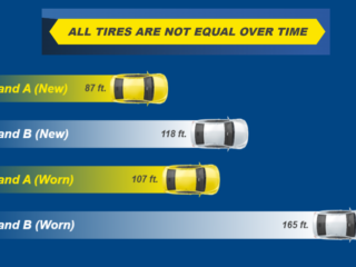 Tire performance over life time