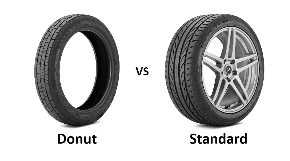 Donut vs Standard spare