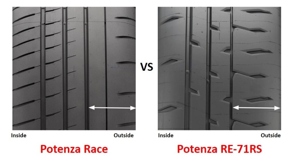 Tread Depth: Bridgestone Potenza Race vs Bridgestone Potenza RE-71RS