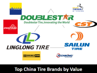 Top China Tire Brands by Value
