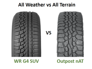 All Weather vs All Terrain tires in snow