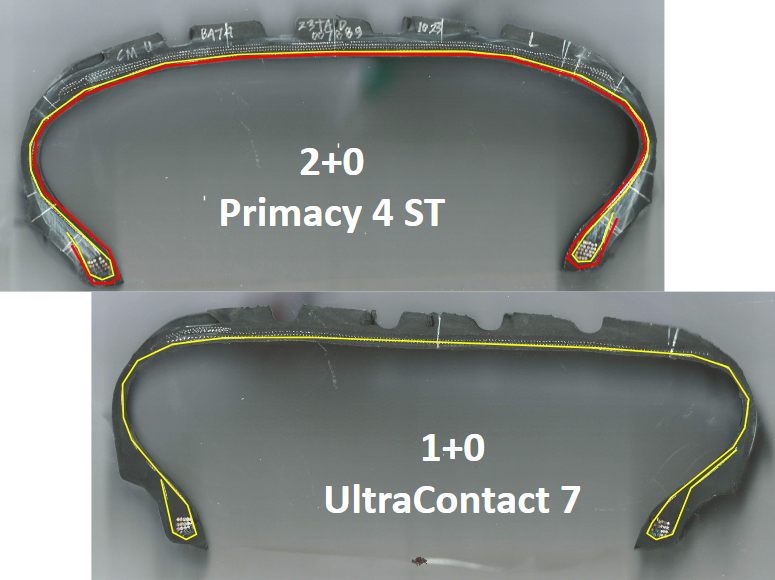 Body Ply: Michelin Primacy 4 ST "2+0" vs Continental UltraContact 7 "1+0"