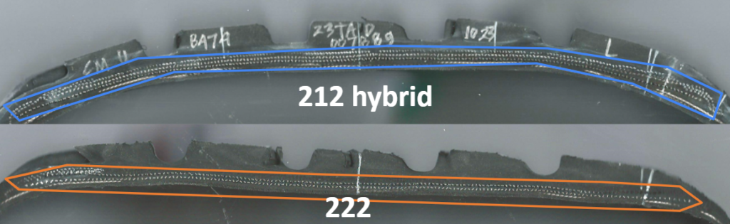 Capply Configuration: Michelin Primacy 4 ST "212 hybrid" vs Continental UltraContact 7 "222