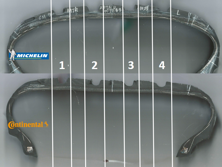 Grooves positioning 1-4