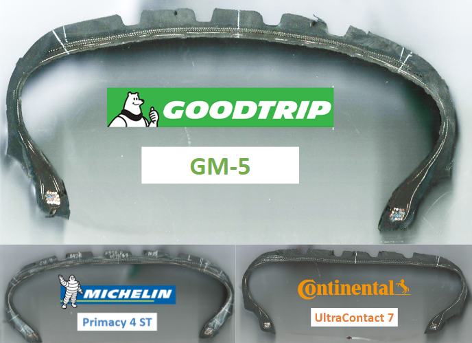 China Tire Cross Section