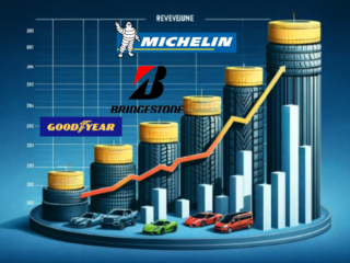 Top 10 Manufacturers by Revenue