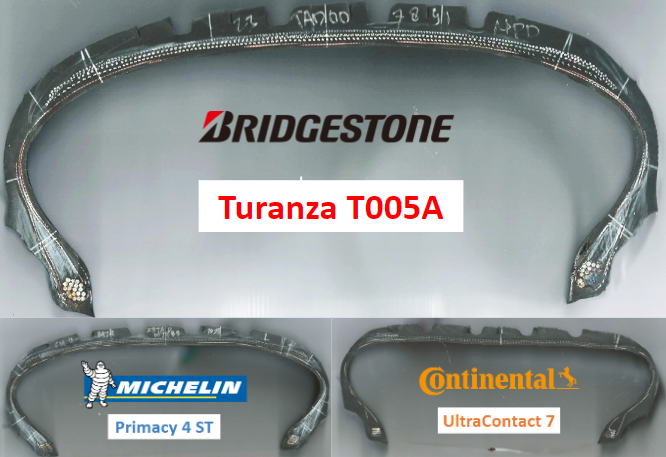 Cross Section of Bridgestone Turanza T005A