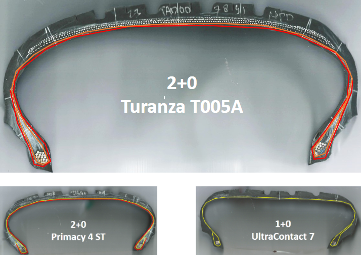 Body ply: 2+0 for Turanza T005A