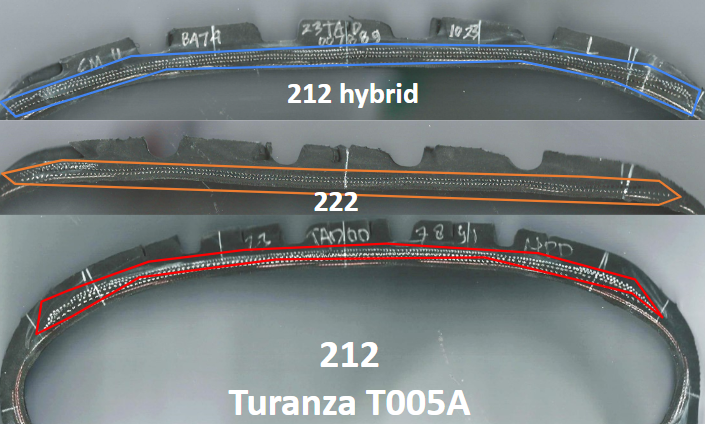 212 capply for Turanza T005A