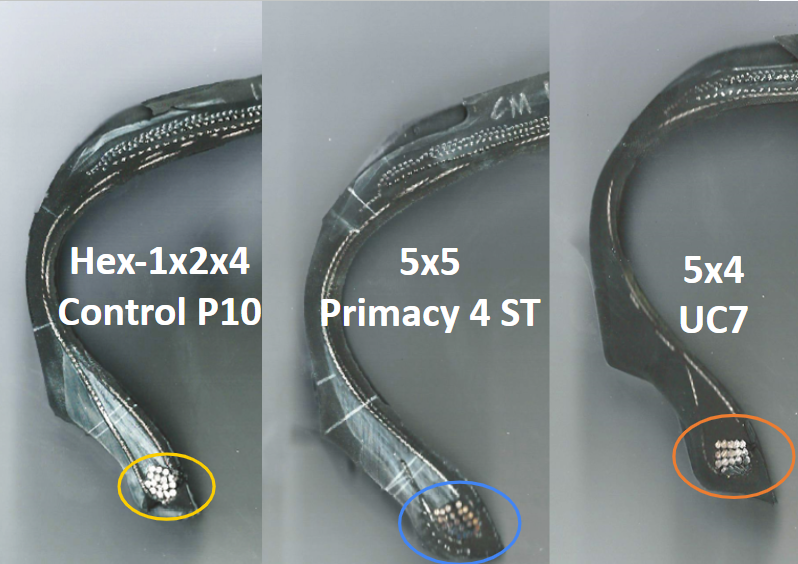 Cross Section of Giti Control P10: Hex-1x2x4