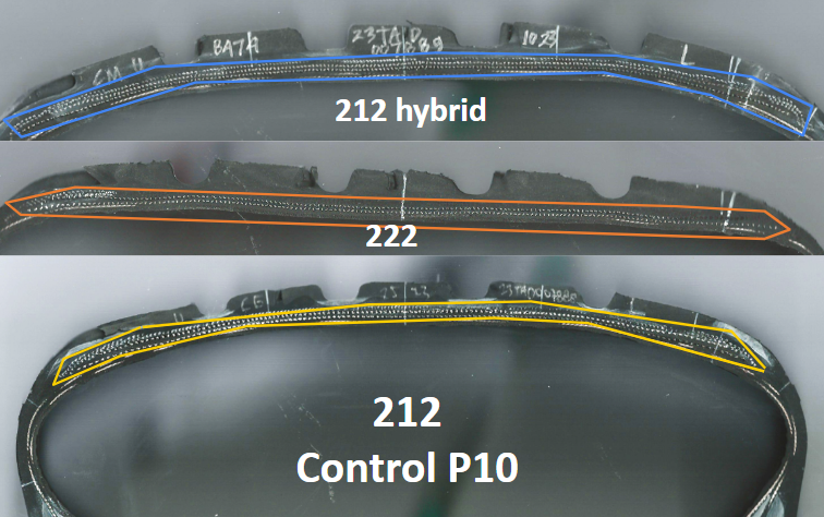 Cross Section of Giti Control P10: 212 capply