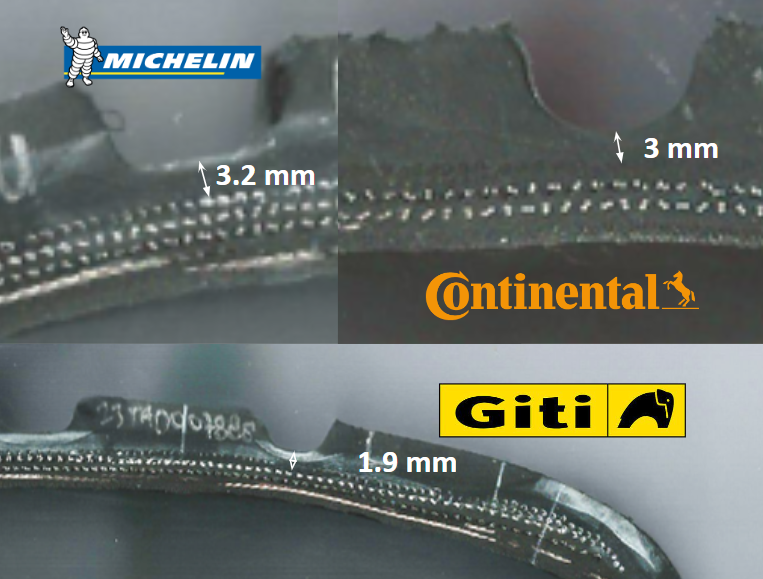Cross Section of Giti Control P10: UTG 1.9mm