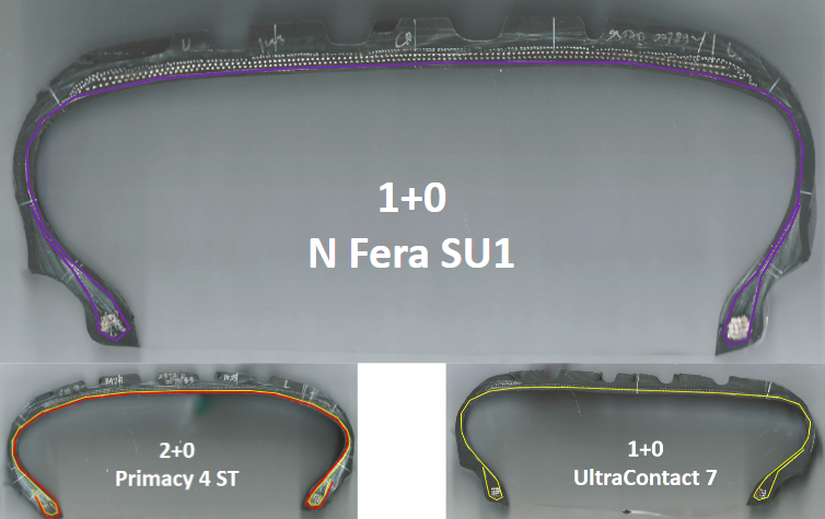 Body ply: 1+0 for N Fera SU1