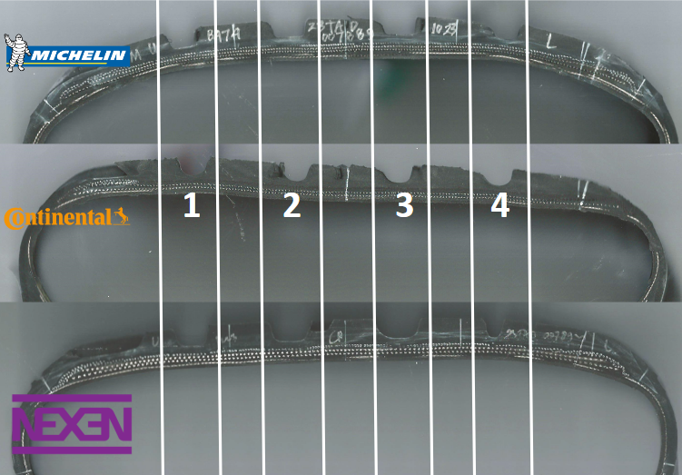 Nexen N Fera SU1: Grooves positioning