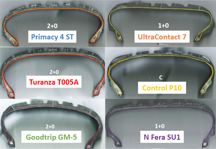 Body Ply configuration for Primacy 4 ST, UC7, GM-5, Turanza T005A, Control P10 & N Fera SU1