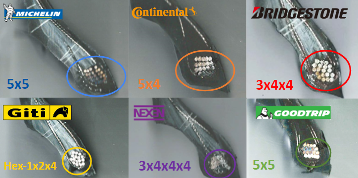 Bead configuration for Primacy 4 ST, UC7, Turanza T005A, Control P10 , N Fera SU1 & GM-5