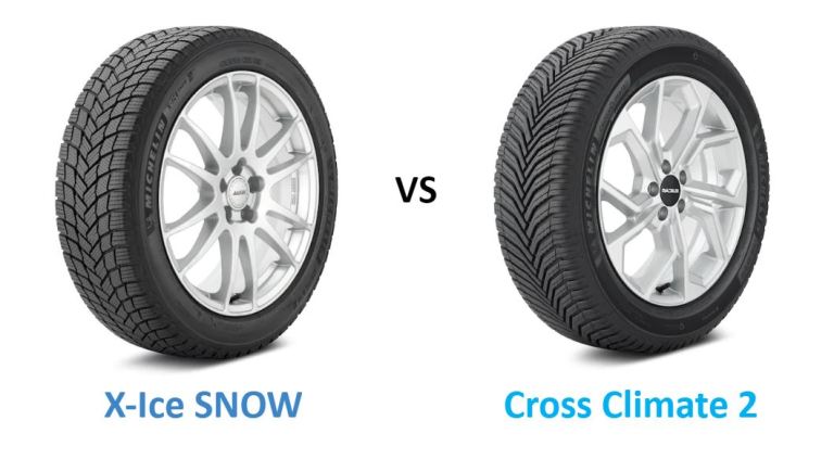 All Weather vs Winter