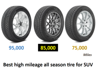 Best high mileage all season tire for SUV