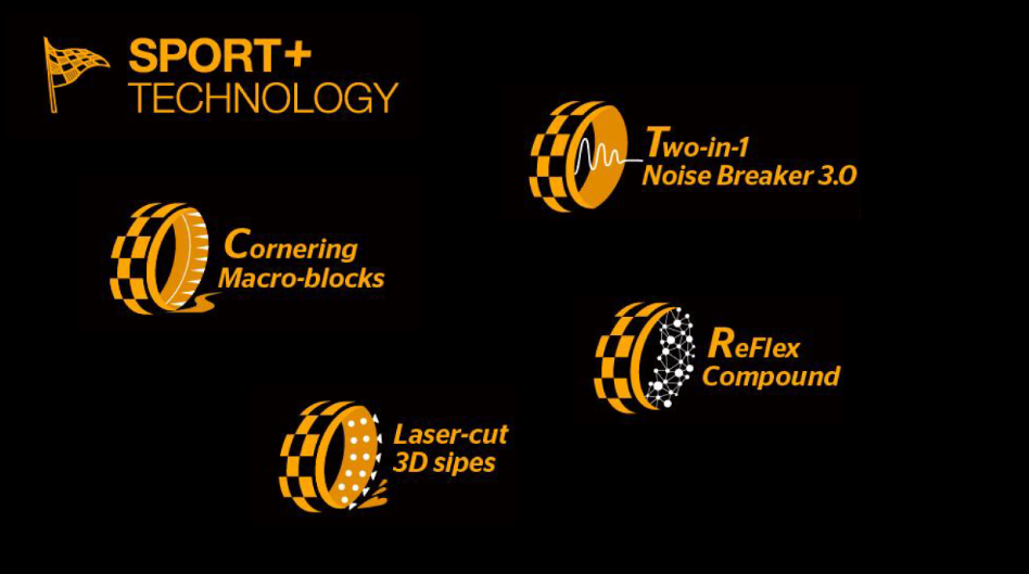 MC7 Sport+ Technology
