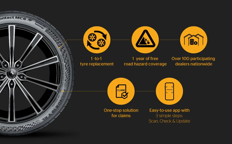 Comprehensive Protection with ContiTCP